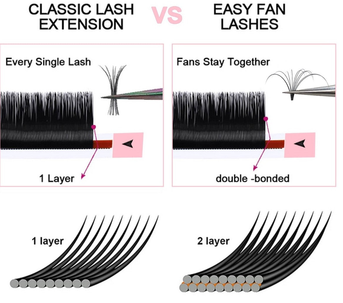 A&A Easy Fan Lash Extensions
